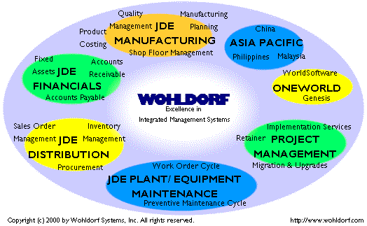 Wohldorf Systems, Inc.